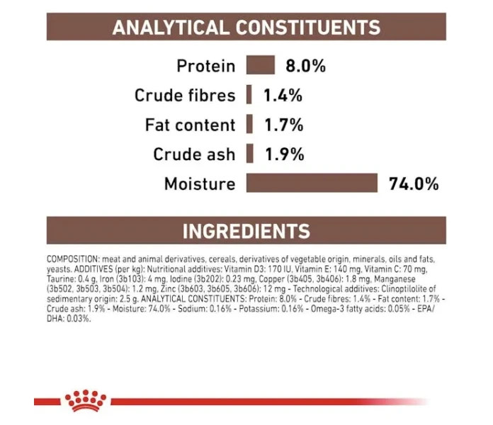 vhn gi low fat 420 200g can dog loaf b1 mv6 image