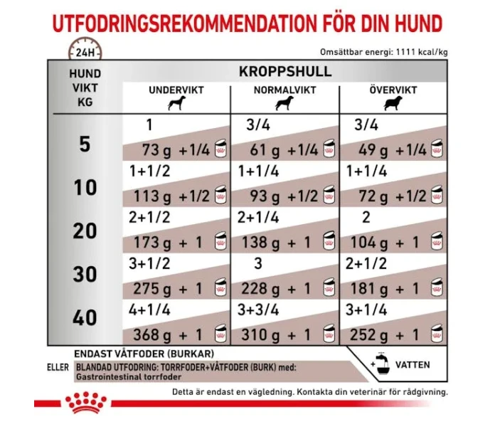 rc vet wet doggastro400g cv eretailkit 4 sv se image