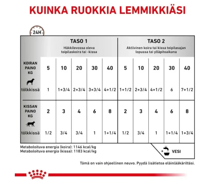 rc vet wet mixrecov195g cv eretailkit 4 fi fi image