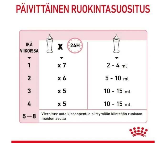 rc fhn babycatmilk cv 6 fi fi pdf image